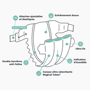 Couche Premium T4 Maxi (7-18kg) - x22 